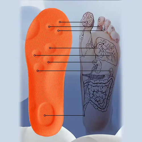 4D Cloud – Semelles Ergonomiques